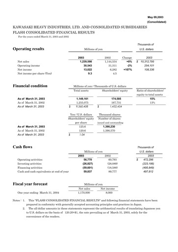 Miniature Kawasaki Heavy Industries Bilan financier fy2003