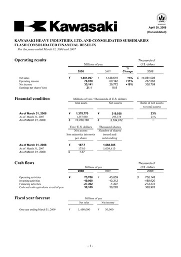 Miniature Kawasaki Heavy Industries Bilan financier fy2008