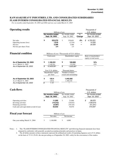 Miniature Kawasaki Heavy Industries Rapport semestriel 2003-h1