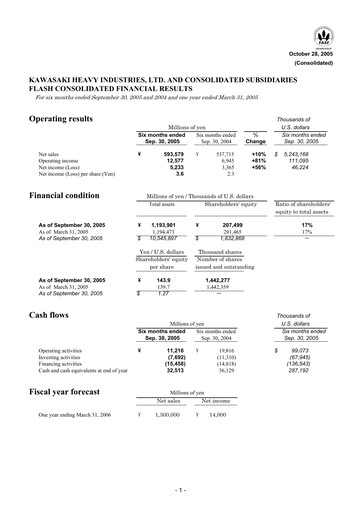 Miniature Kawasaki Heavy Industries Rapport semestriel 2005-h1