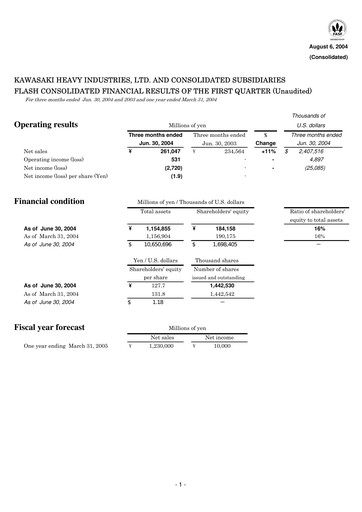Miniature Kawasaki Heavy Industries Rapport trimestriel 2004-q1