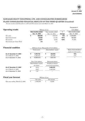 Miniature Kawasaki Heavy Industries Rapport trimestriel 2005-q3