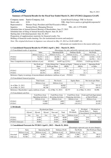 Thumbnail Sanrio Company Financial Statement fy2012