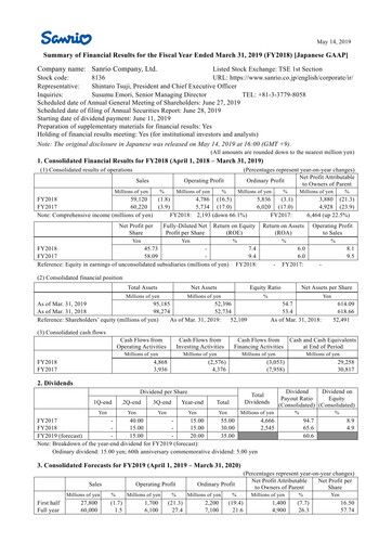 Thumbnail Sanrio Company Financial Statement fy2018