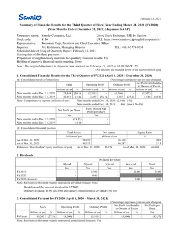 Thumbnail Sanrio Company Financial Statement fy2020