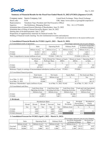 Thumbnail Sanrio Company Financial Statement fy2021