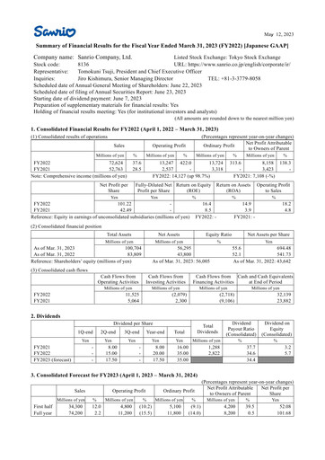 Thumbnail Sanrio Company Financial Statement fy2022