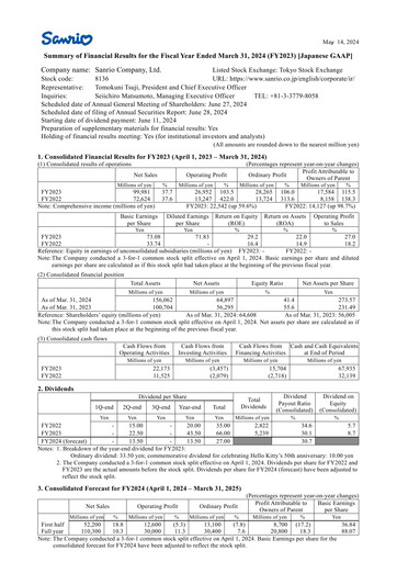 Thumbnail Sanrio Company Financial Statement fy2023