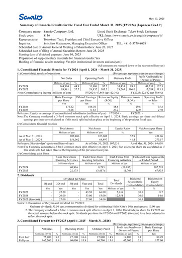 Thumbnail Sanrio Company Financial Statement fy2024
