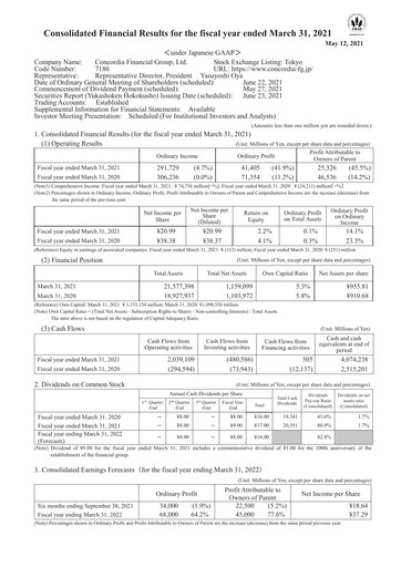 Thumbnail Concordia Financial Group Financial Statement fy2020