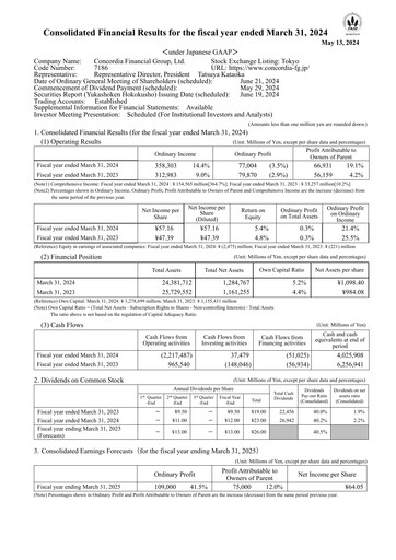 Thumbnail Concordia Financial Group Financial Statement fy2023