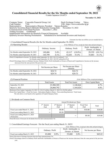 Thumbnail Concordia Financial Group Half-year Report 2022-h1
