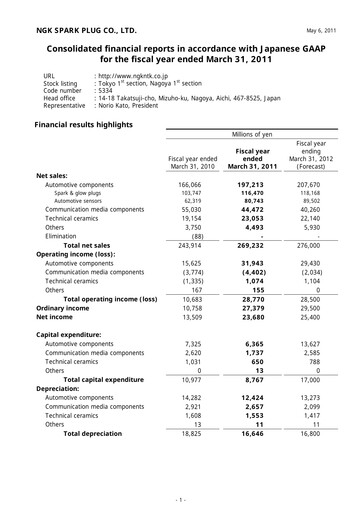 Thumbnail Niterra Financial Statement fy2010