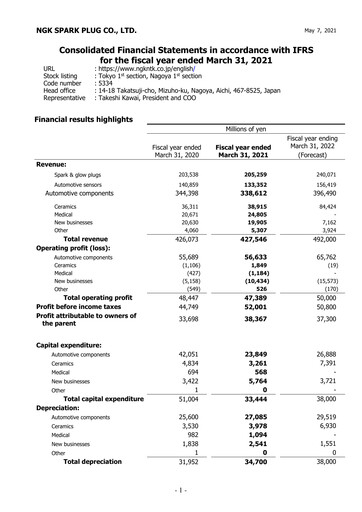 Thumbnail Niterra Financial Statement fy2020