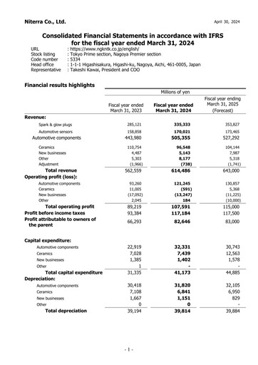 Thumbnail Niterra Financial Statement fy2023