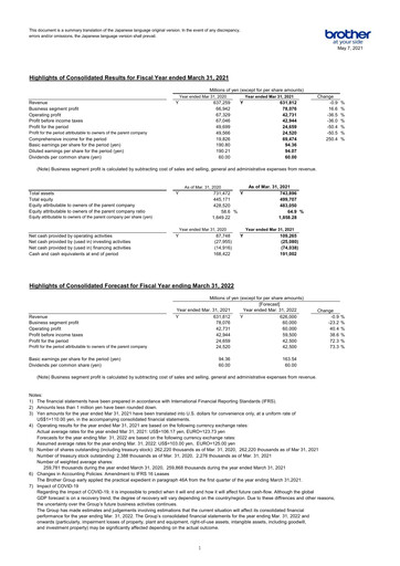 Thumbnail Brother Industries Financial Statement 2021