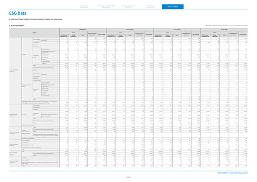 Vorschaubild Kurita Water Industries Ltd. ESG-Bericht 2025