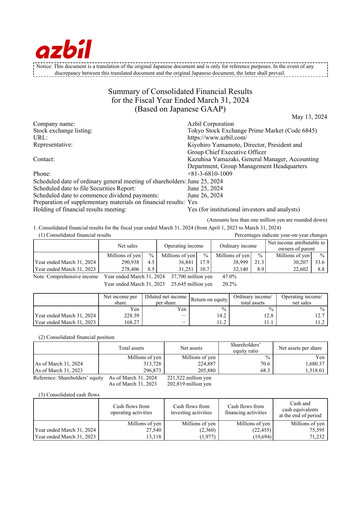 Miniature Azbil Corporation Rapport financier 2023