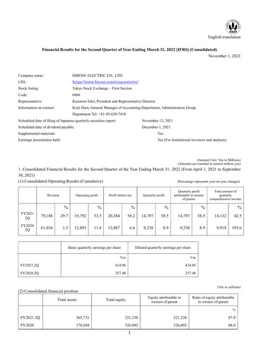 Thumbnail Hirose Electric Quarterly Report 2021-q2