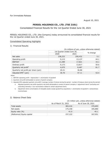 Thumbnail Persol Holdings Quarterly Report 2021-q1