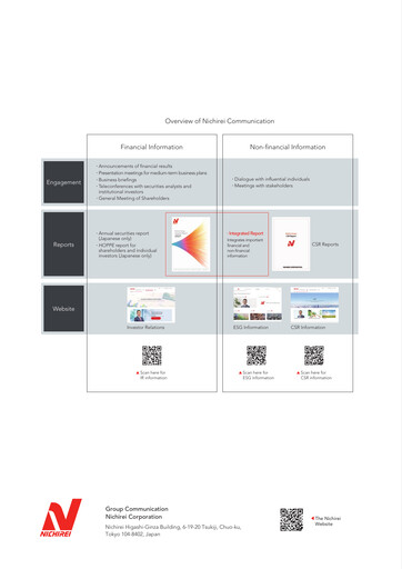 Thumbnail Nichirei Corporation Annual Report 2021