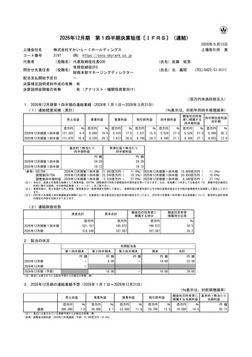 Thumbnail Skylark Holdings Quarterly Report 2026-q1