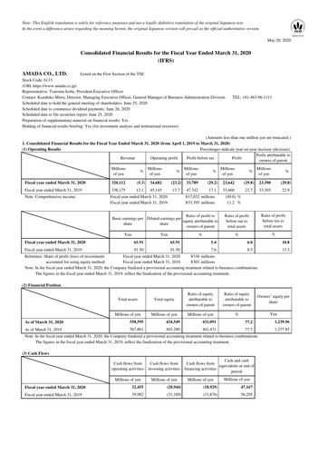 Vorschaubild Amada Co., Ltd. Finanzbericht fy2020