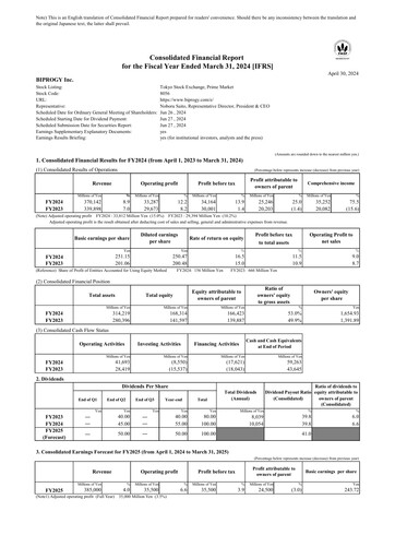 Thumbnail BIPROGY Financial Report 2023-2024