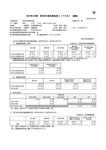 Thumbnail BIPROGY Quarterly Report 2023-q3