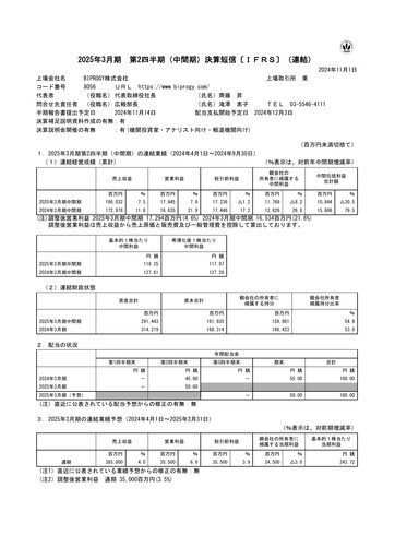 Thumbnail BIPROGY Quarterly Report 2025-q2