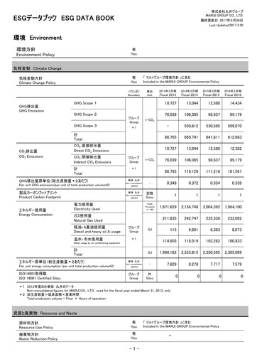 Thumbnail Marui Group ESG Report 2016