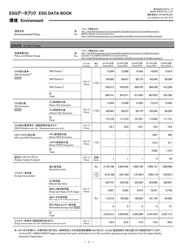 Thumbnail Marui Group ESG Report 2018