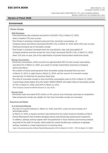 Thumbnail Marui Group ESG Report 2020