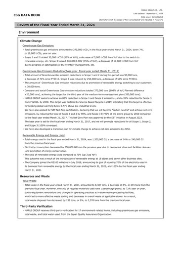 Thumbnail Marui Group ESG Report 2024