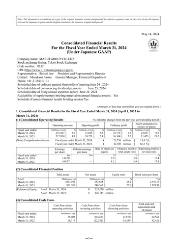 Thumbnail Marui Group Financial Statement fy2024