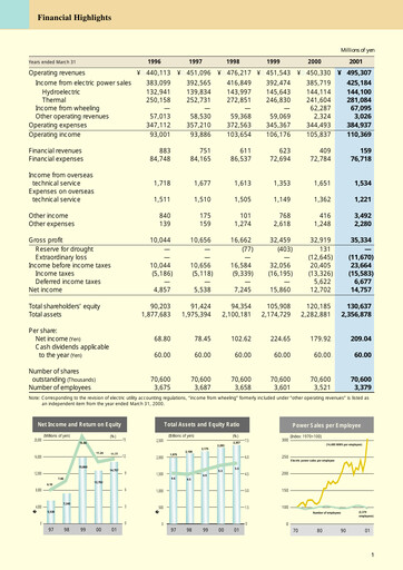 Thumbnail J-POWER (Electric Power Development) Annual Report 2001