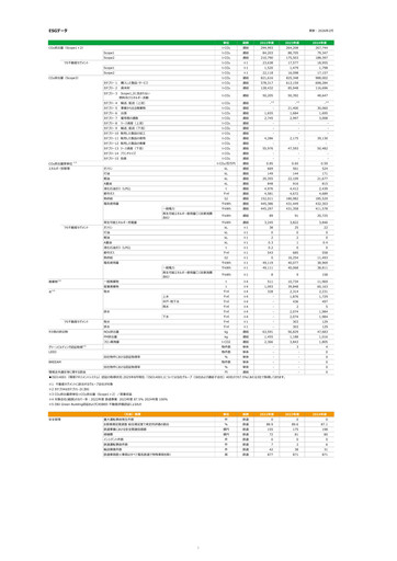 Thumbnail Keio Corporation ESG Report fy2024