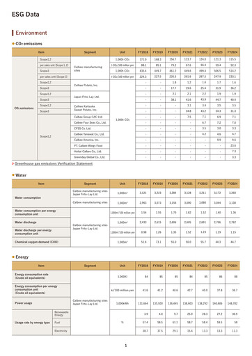 Thumbnail Calbee, Inc. ESG Report 2025