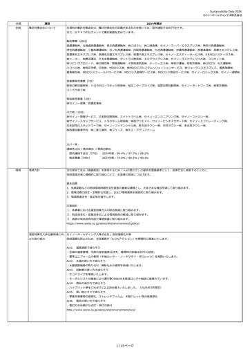 Thumbnail Seino Holdings ESG Report 2024