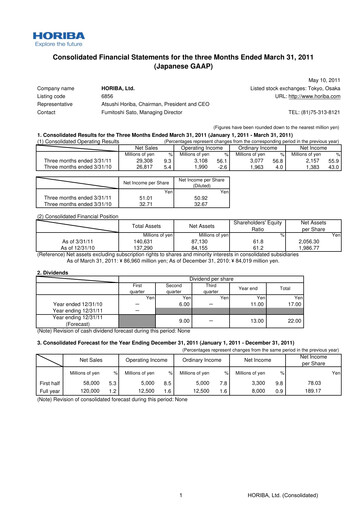 Thumbnail HORIBA Financial Statement 2011-q1