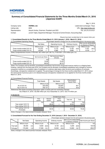 Thumbnail HORIBA Financial Statement 2016-q1