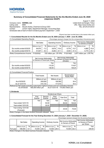Thumbnail HORIBA Financial Statement 2020-h1