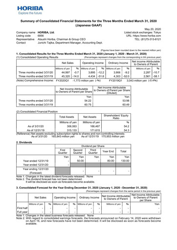 Thumbnail HORIBA Financial Statement 2020-q1