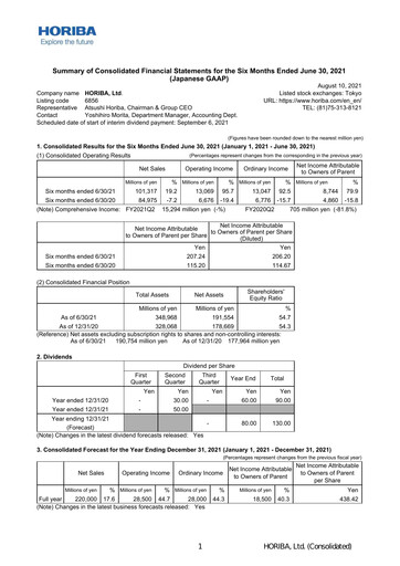 Thumbnail HORIBA Financial Statement 2021-h1