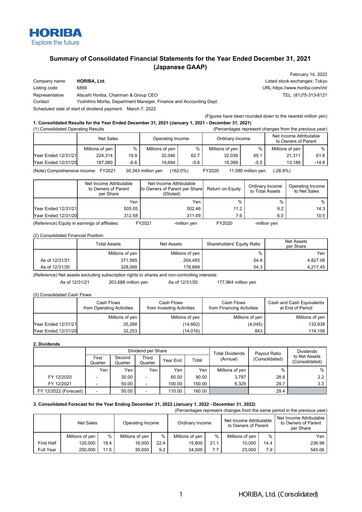 Thumbnail HORIBA Financial Statement 2021
