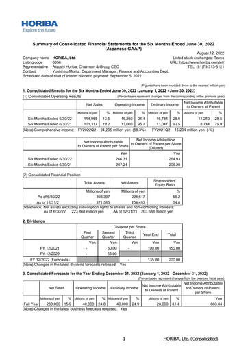 Thumbnail HORIBA Financial Statement 2022-h1