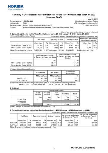 Thumbnail HORIBA Financial Statement 2022-q1