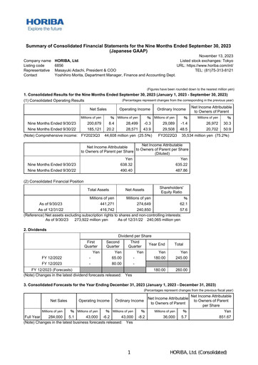 Thumbnail HORIBA Financial Statement 2023-9m