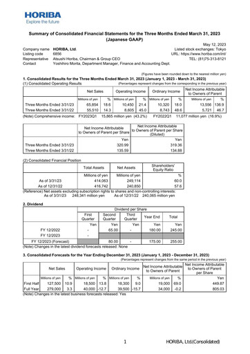 Thumbnail HORIBA Financial Statement 2023-q1