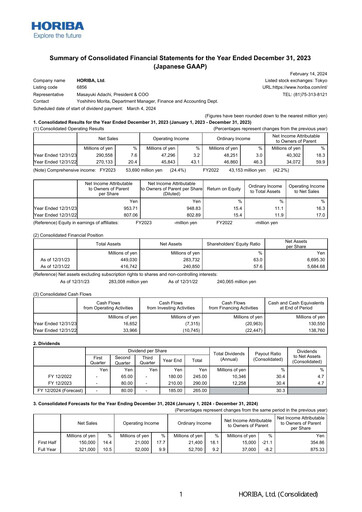 Thumbnail HORIBA Financial Statement 2023